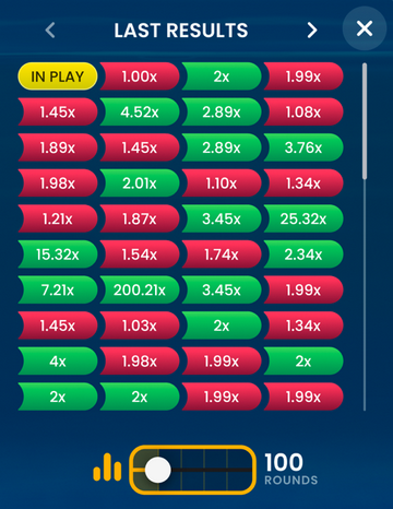 Last results Extended