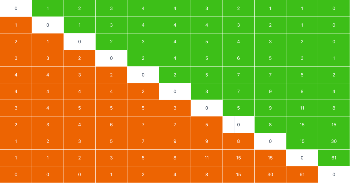 Masaniello Betting System Table