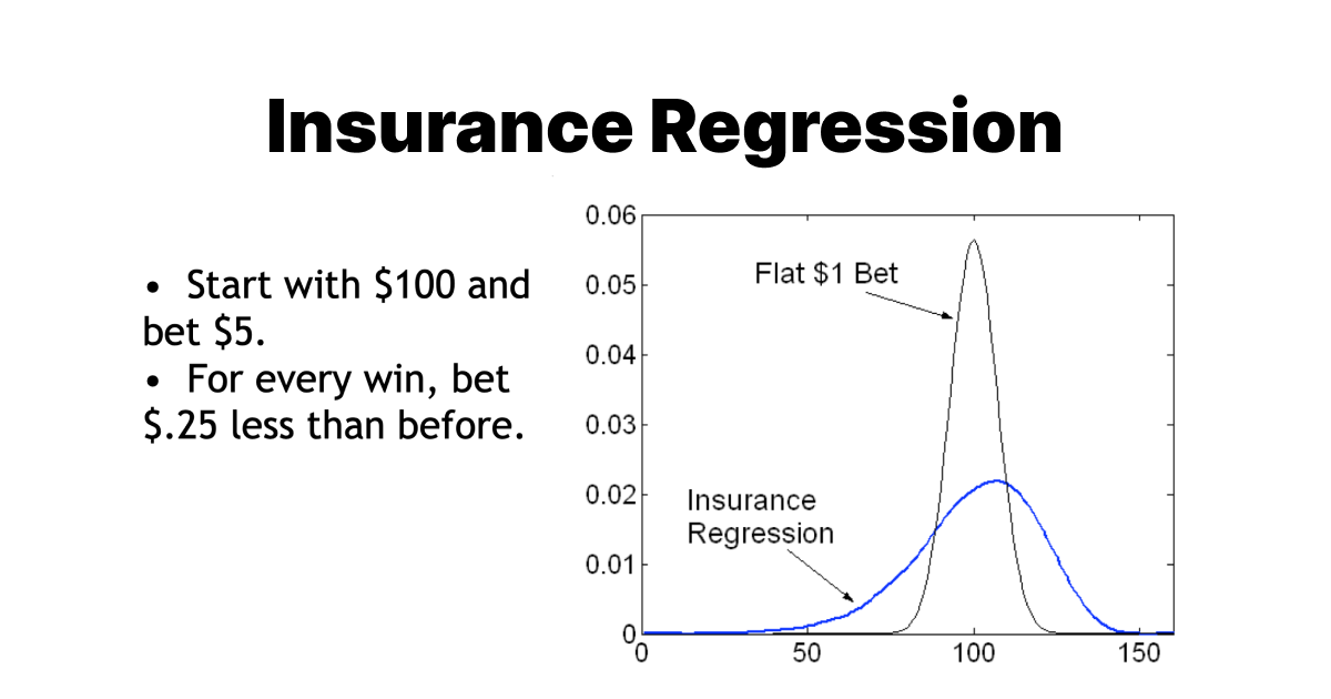 Insurance Regression Betting System